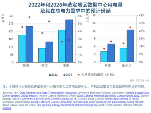 數(shù)據(jù)浪潮中的綠色航標(biāo) 信息通信技術(shù)行業(yè)的可持續(xù)發(fā)展路徑——聚焦計算機軟件的技術(shù)開發(fā)與銷售